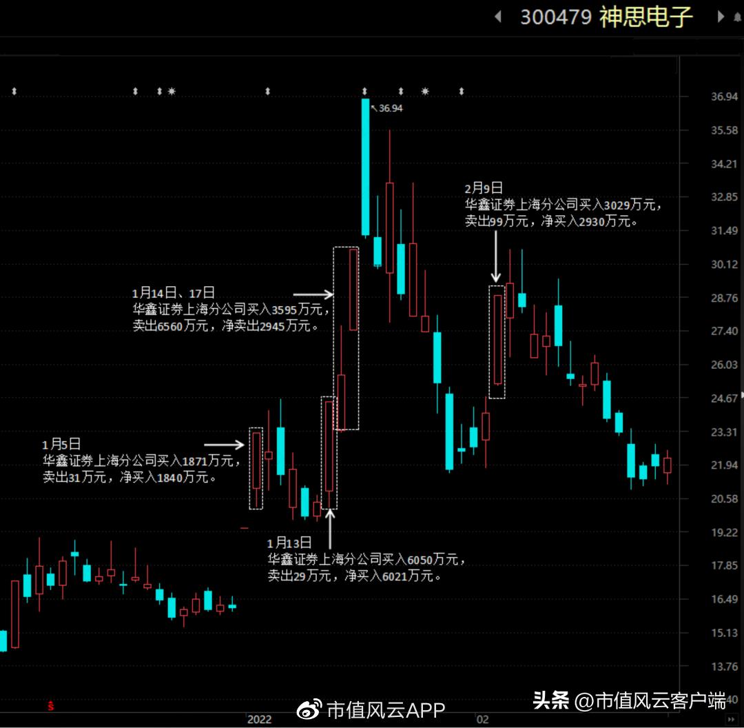 善庄？90后“新义庄”的崛起｜游资豪侠传（五）