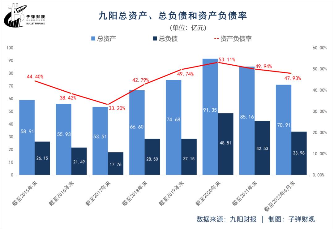 失意的“豆浆机大王”,王旭宁难助九阳脱困?