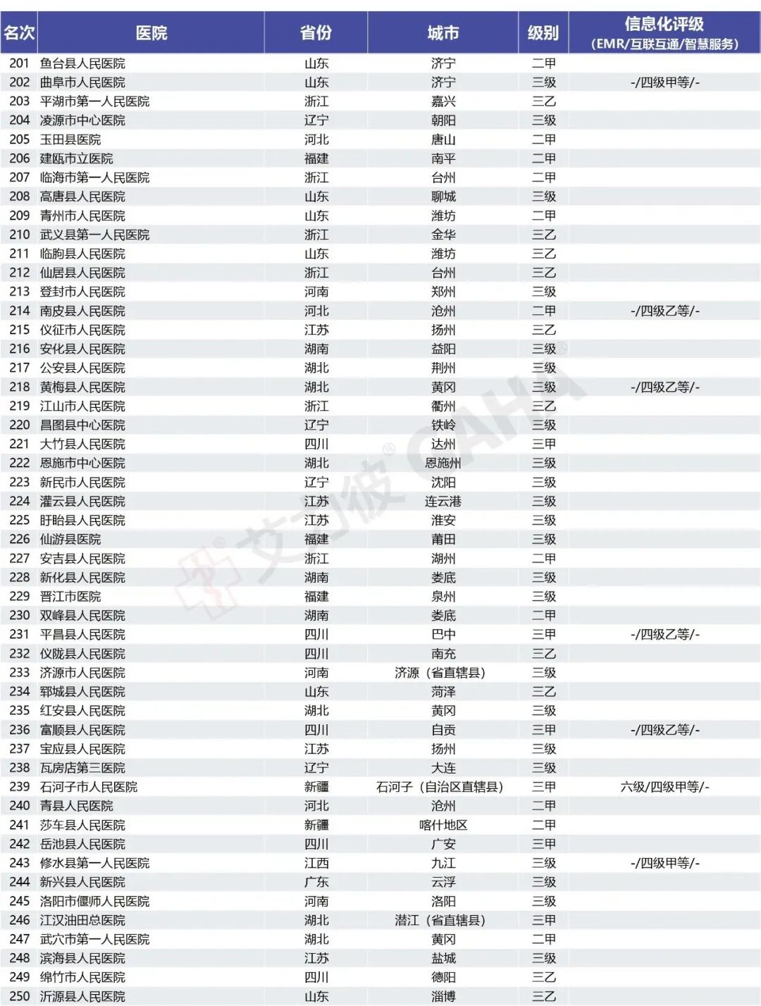 2018全国500强县级医院,最新中国县级医院500强榜单