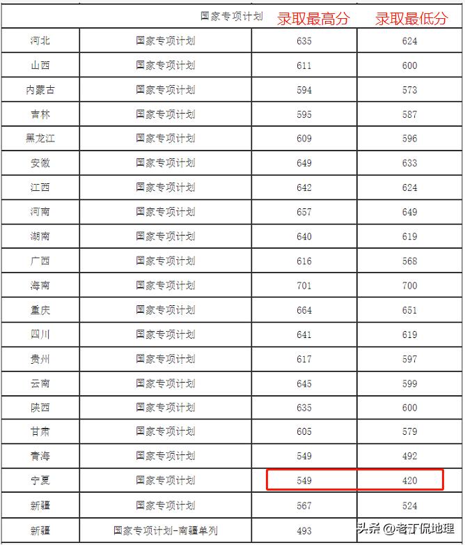 国内某211名校食堂的*拍偷**照曝光，揭露了对年轻人最低级的*局骗**