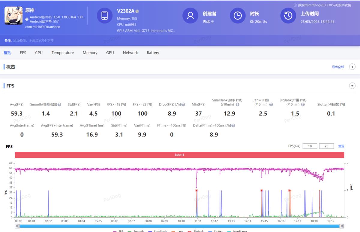 iqooneo8pro手机跟手性评测,探索旗舰手机新高度iqoo8pro评测