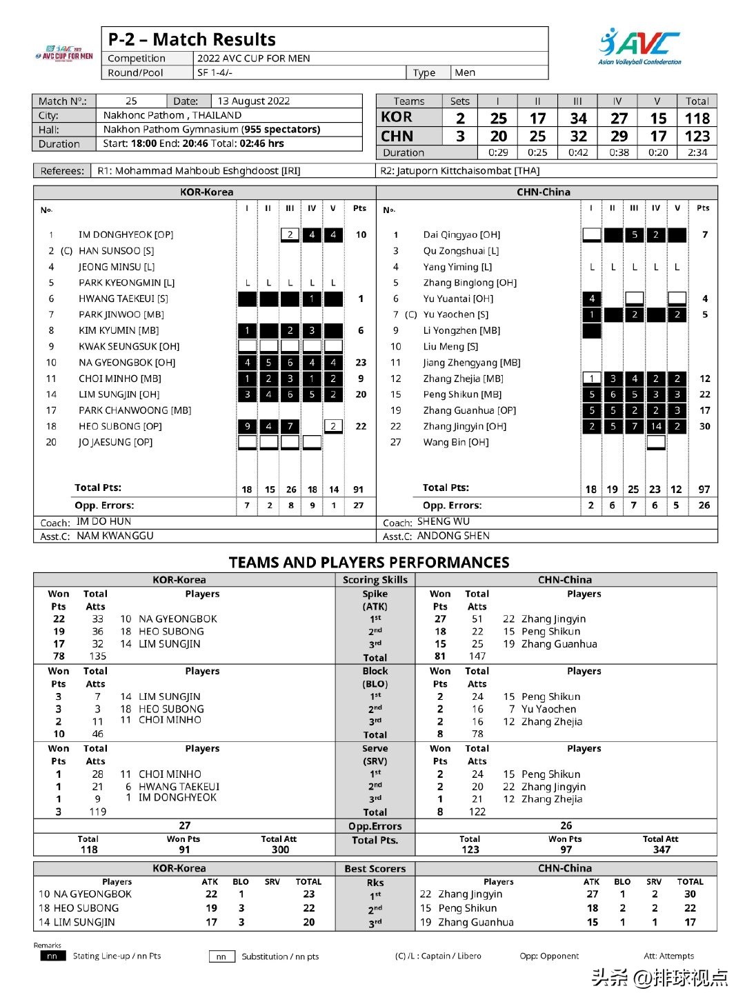 2022男排亚洲杯中国vs韩国第五局,日本男排对韩国