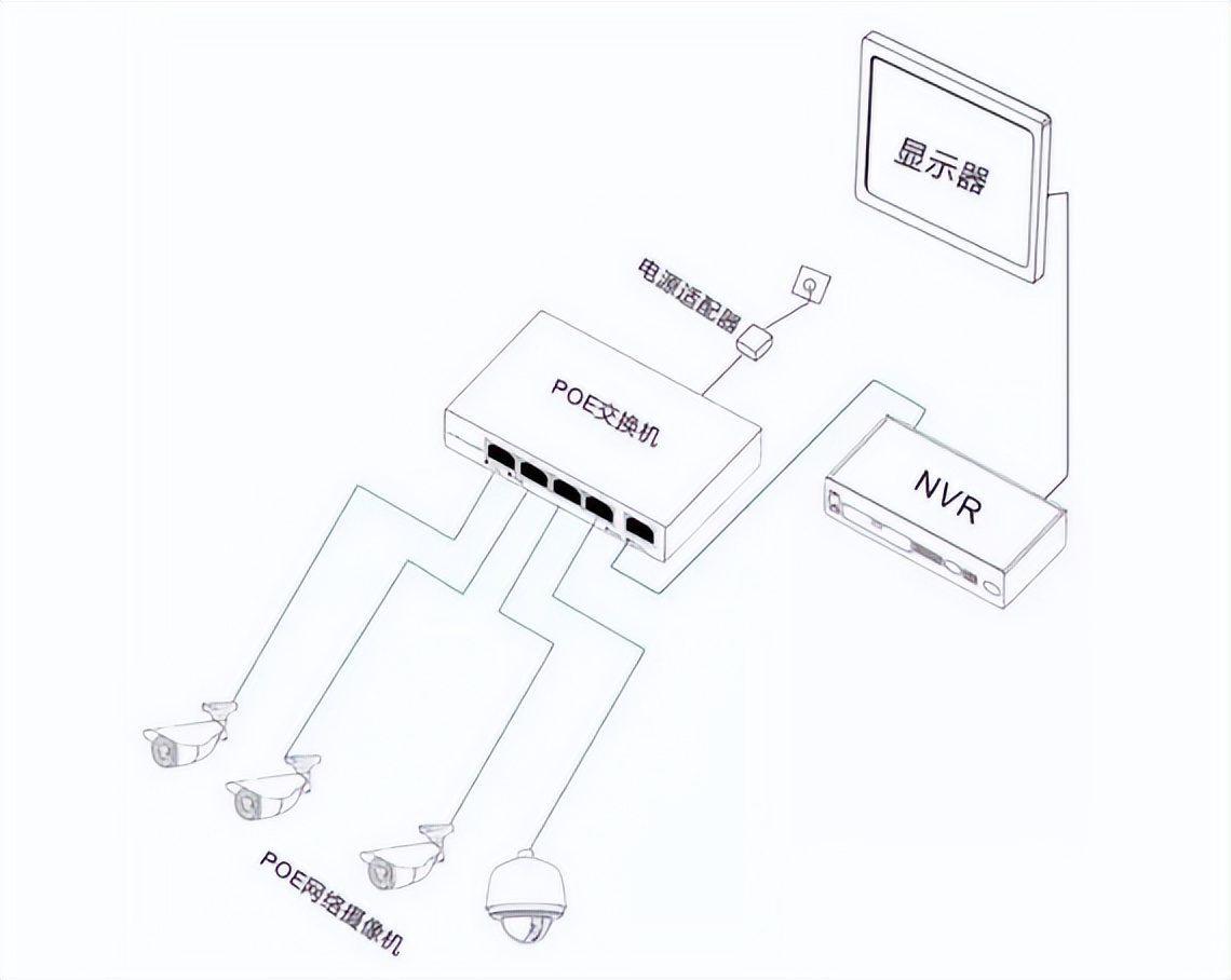 今天就跟大家分享一篇具体的视频监控安装步骤。