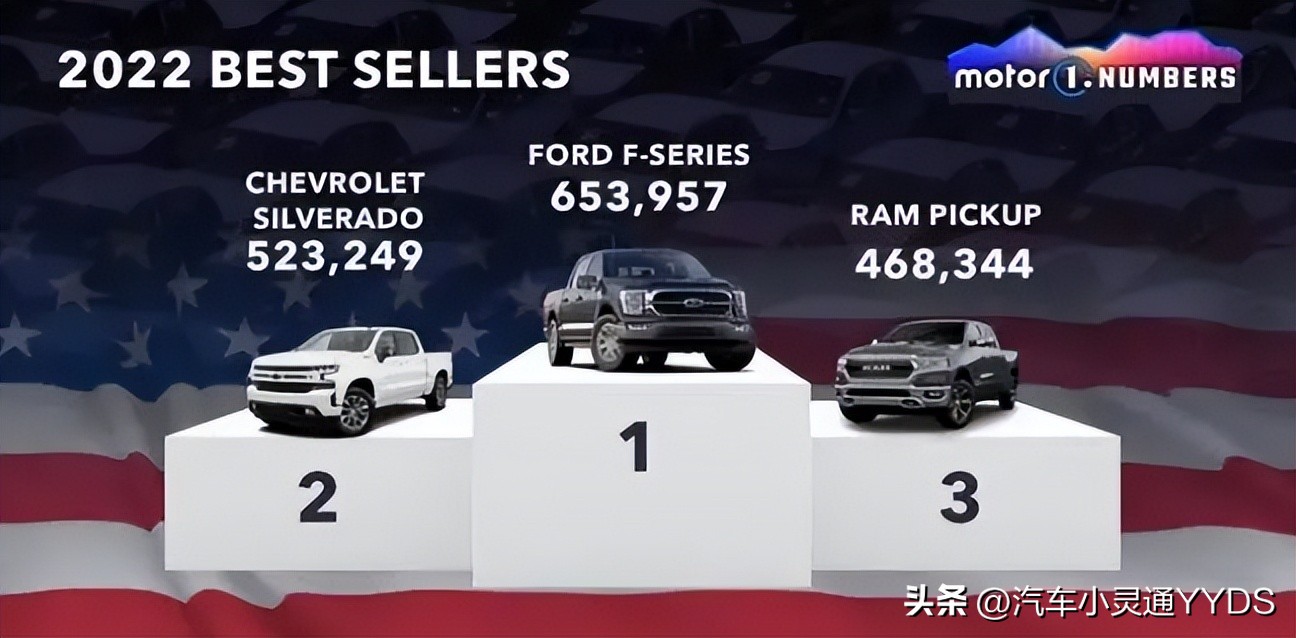 各国人都喜欢什么车,什么车型最受各国欢迎