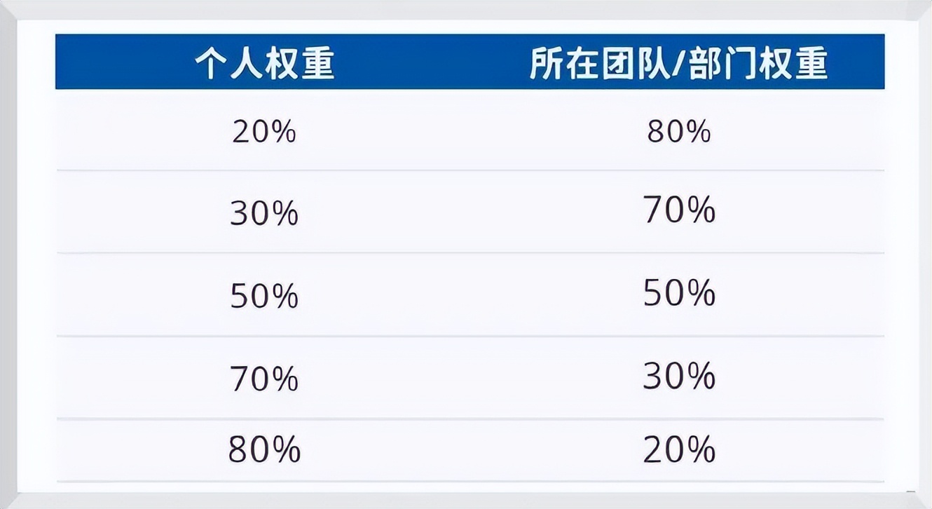 优秀员工薪酬分配与考核,员工底薪绩效怎么考核