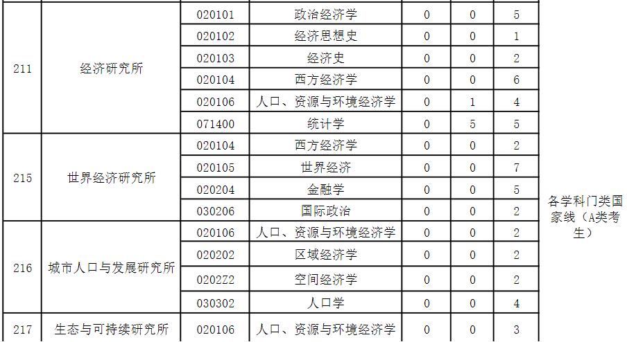 研究所的这些优势不比985、211差