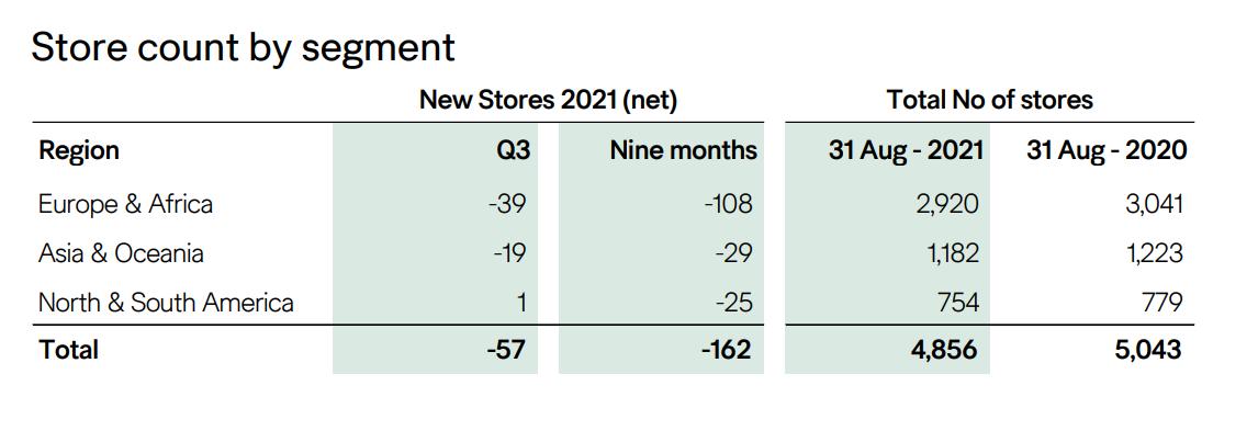 多家hm闭店是对还是错,10个月就关门的老店