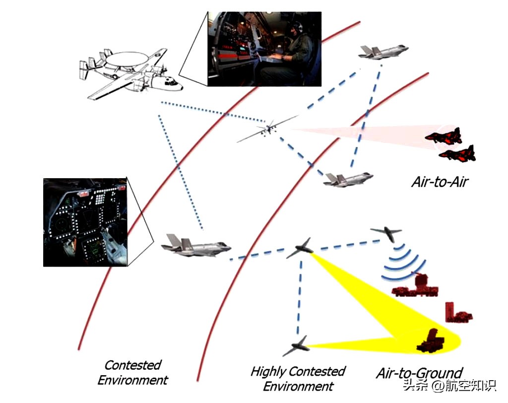 航空词汇知多少——协同