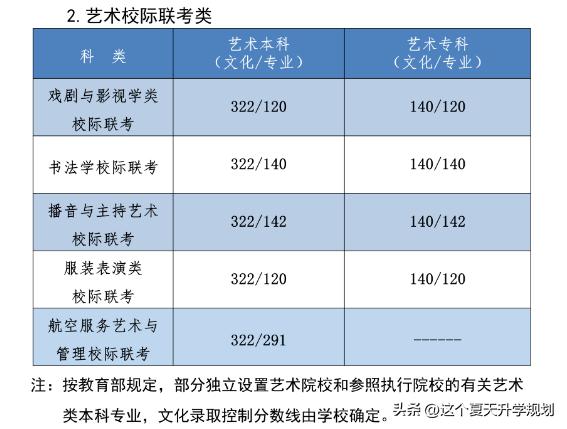 2023年河北各大院校录取分数线,河北省2023年本科高校录取分数线