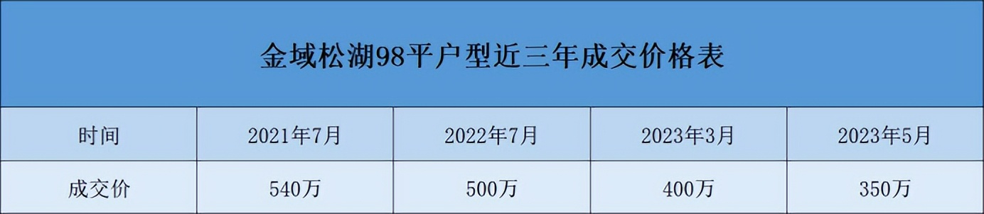 松山湖为什么房价跌,松山湖房价为什么下跌