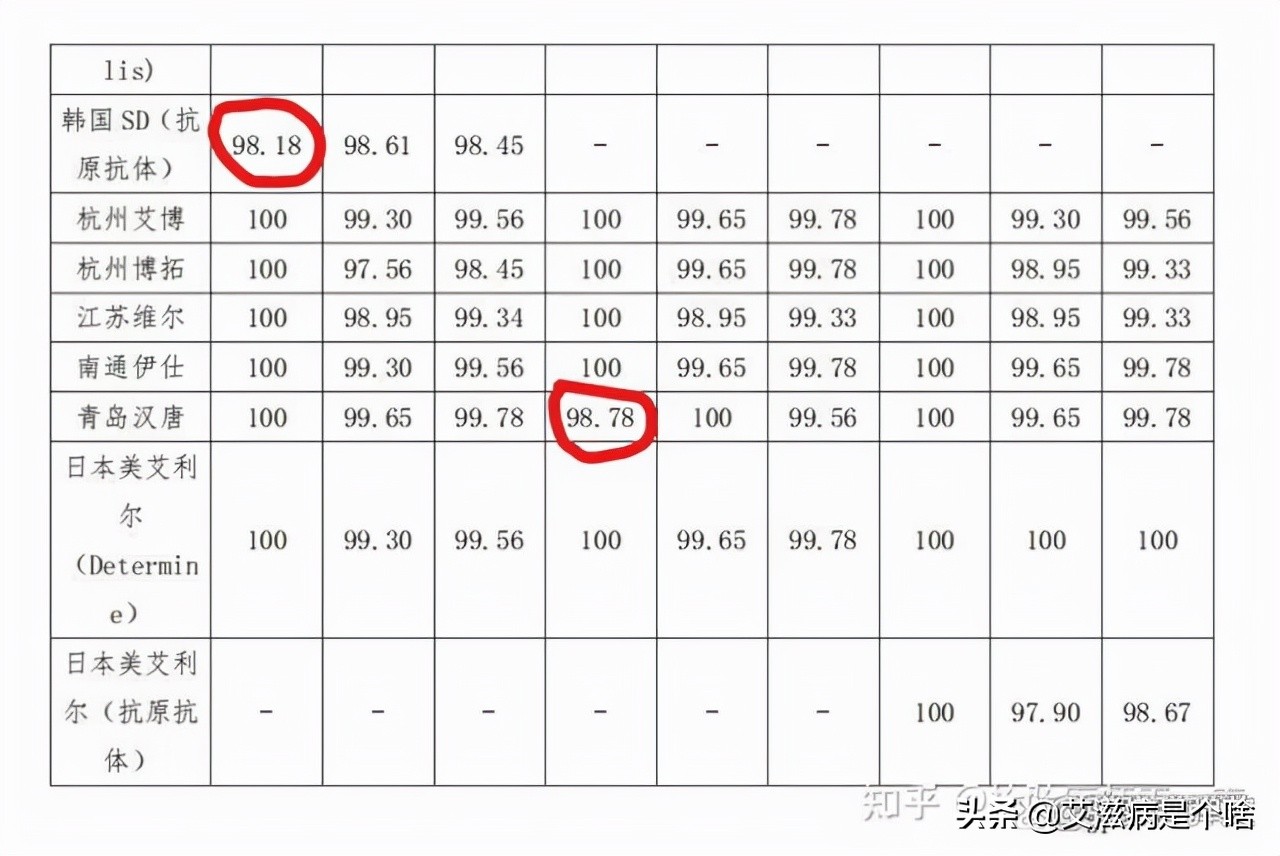 艾滋病自测试纸什么品牌,雅培艾滋病试纸4代试纸使用说明
