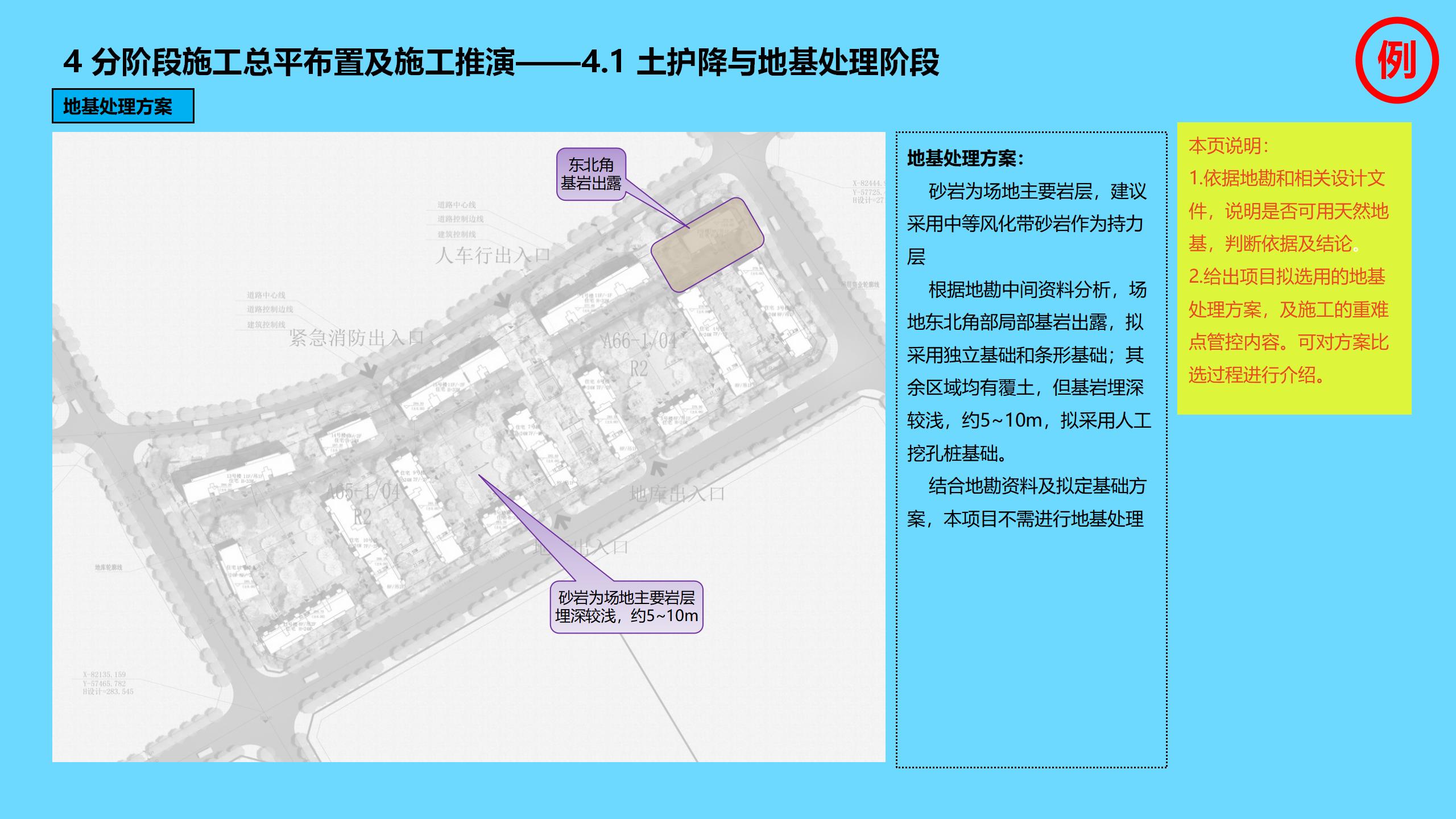 工程项目全过程管理方案策划书,新开工项目的工程管理策划