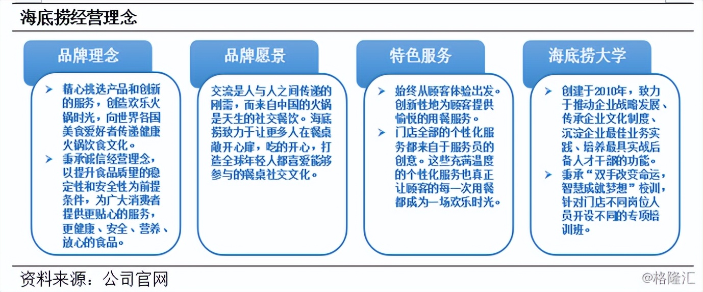 海底捞行业总体竞争状况分析,海底捞成长前景