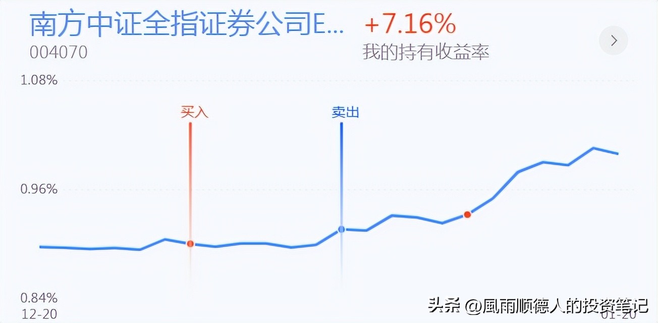 恒生科技怎样加仓,恒生指数短线操作技巧