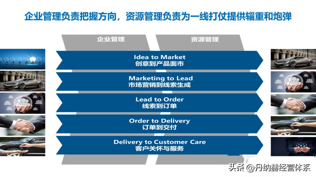 企业价值管理,价值驱动型商业模式