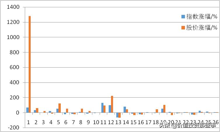 天津港股票能否持有,天津港股票值得买吗