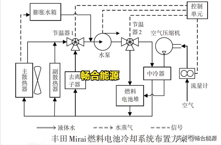冷却液加水和混合用哪个危害大,冷却液对发动机的影响