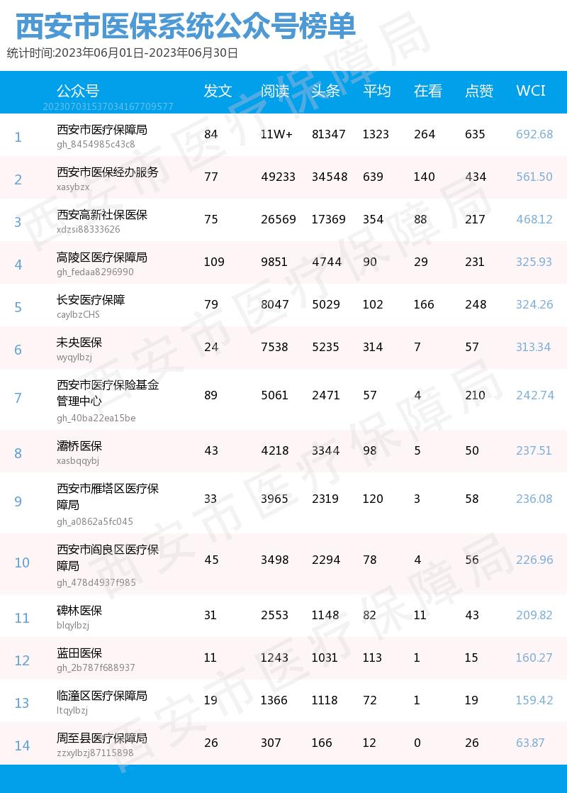 最新值得关注的公众号推荐,推荐几个最值得关注的公众号