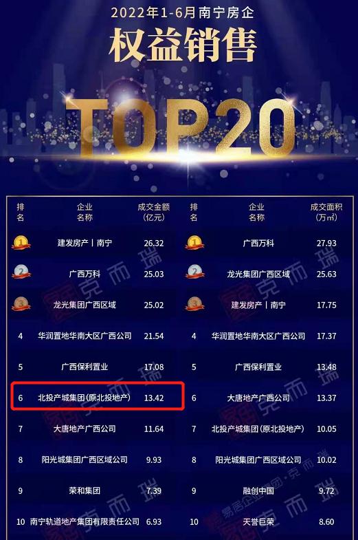 变的不仅是名字，还有这家国企地产改革进取的发展逻辑