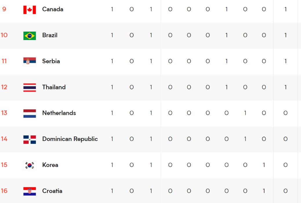 世界女排赛程女排积分榜最新排名,世界女排联赛最新排名中国女排