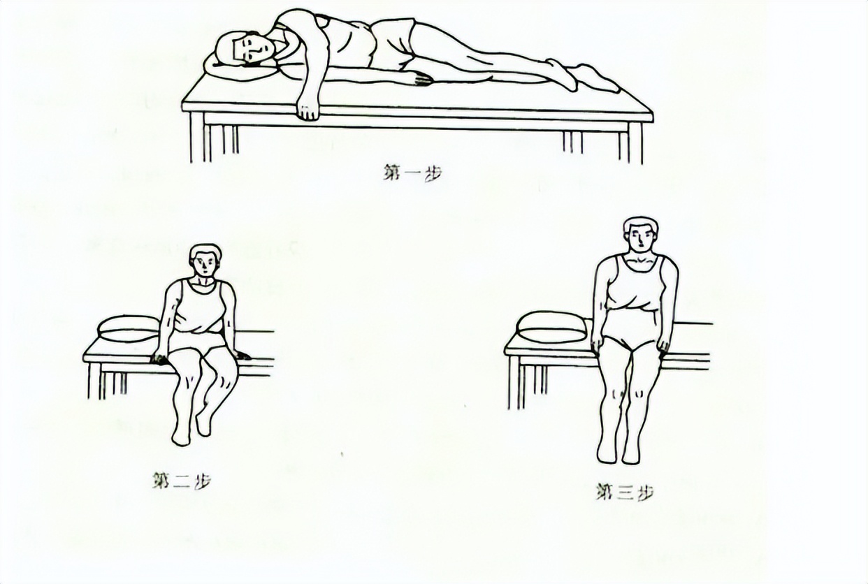 腰椎内镜术后做什么锻炼最好,腰椎手术后的护理问题及护理措施