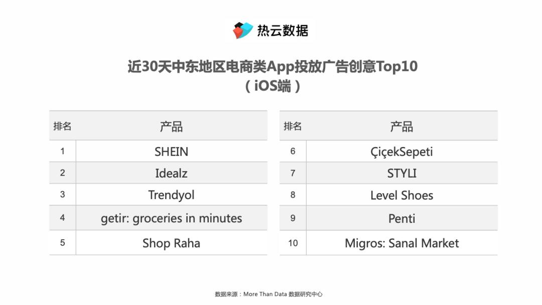 比肩黑五，“斋月”购物潮如何用素材俘获消费者心智？