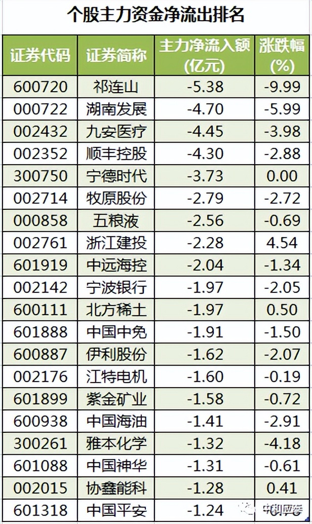 a股重要投资参考,周五股市重要投资参考