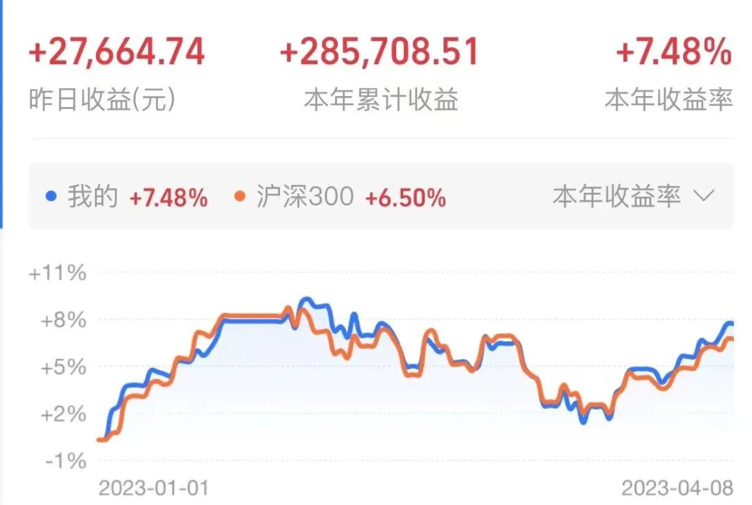 晒持仓本周赚8w，游戏之后买了什么？（周报189期）
