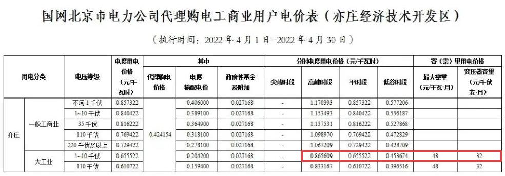 代购电价和销售电价,代购价格上升