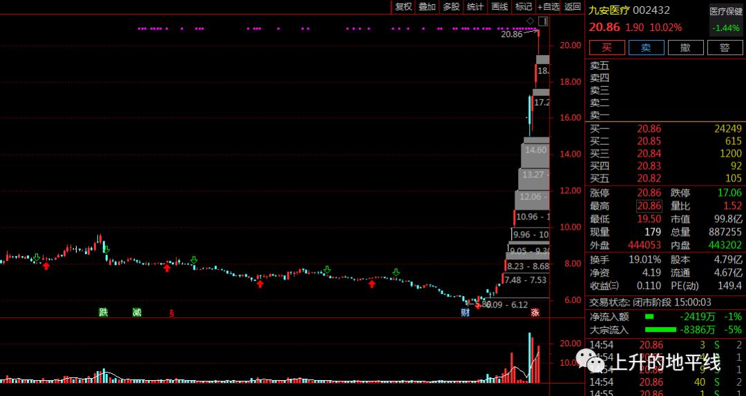 被迫降价的新车,被迫降价卖房
