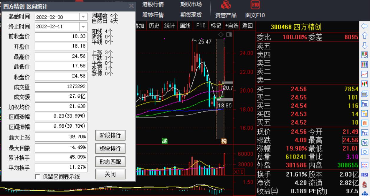 周末复盘选股妖股,周末股市复盘方法