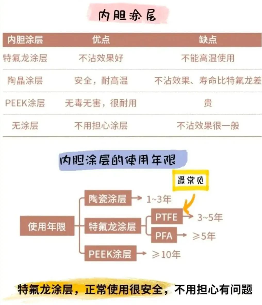 买电饭煲需要几个注意点,买电饭煲怎么买不踩坑