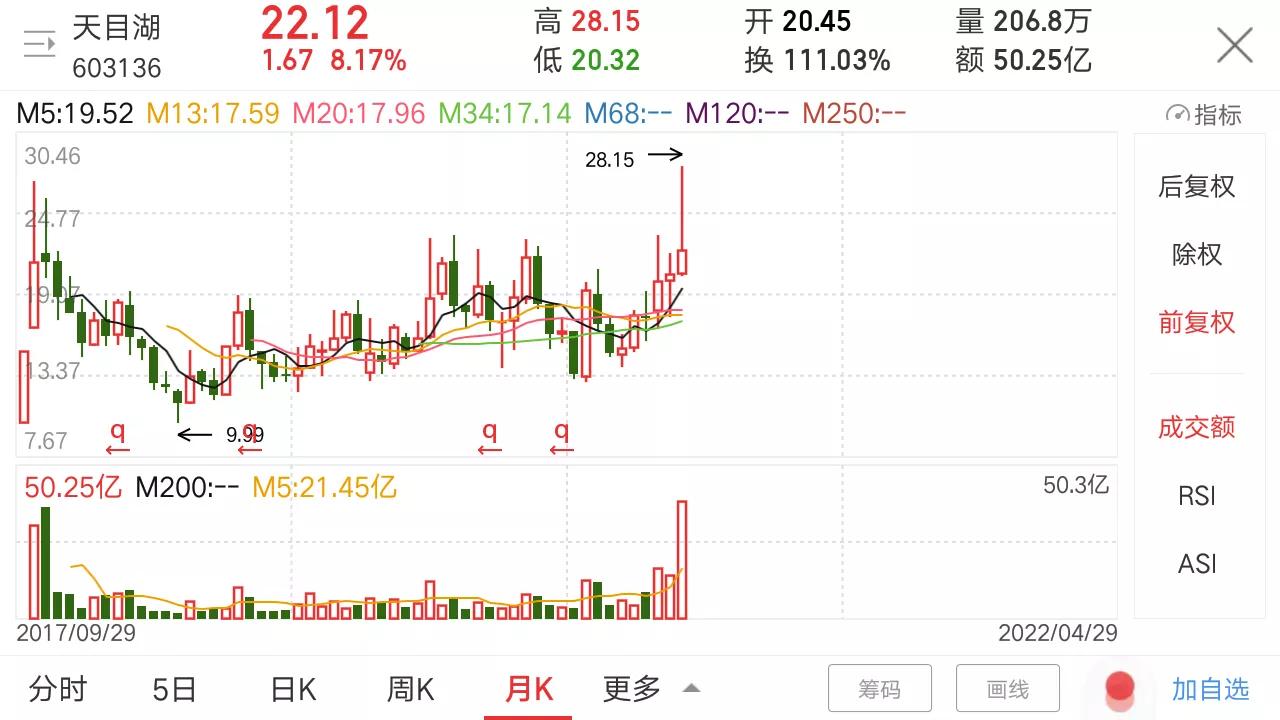 旅游酒店题材股,旅游酒店股是不是题材股