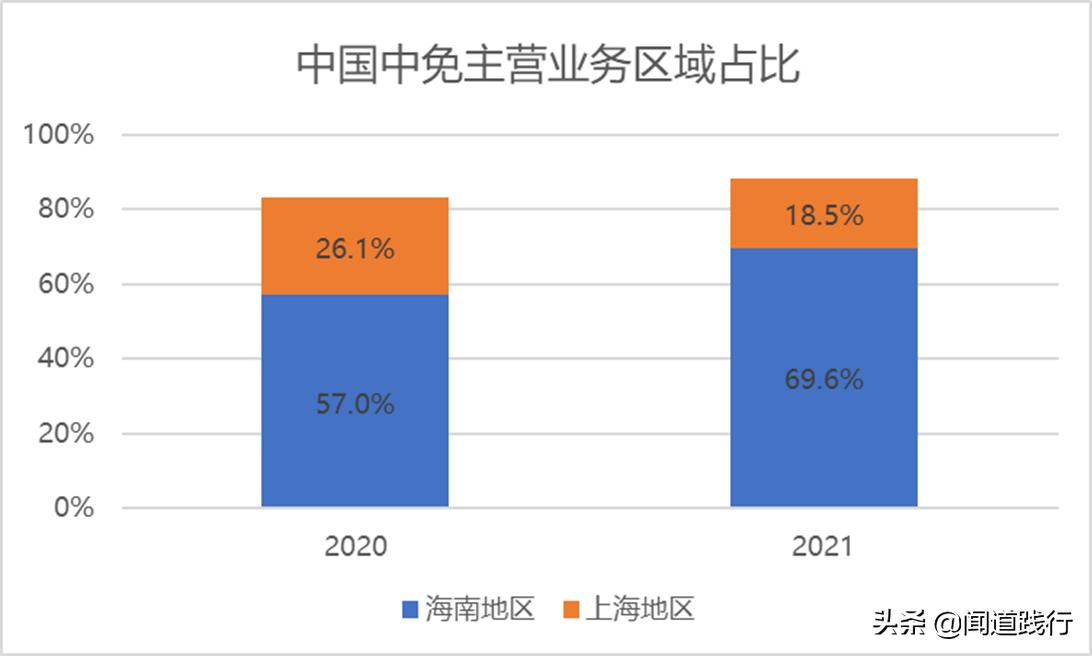 中国中免有哪些门店,中国中免旅游投资集团