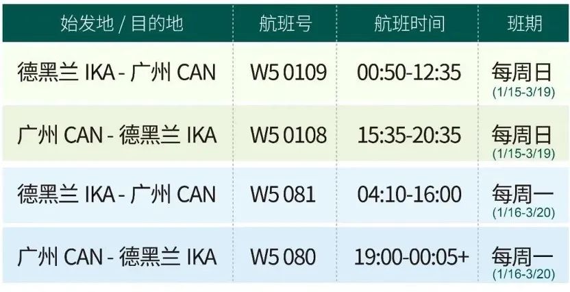 多条国际航线陆续开通和恢复,最新多条国际航线陆续开通和恢复