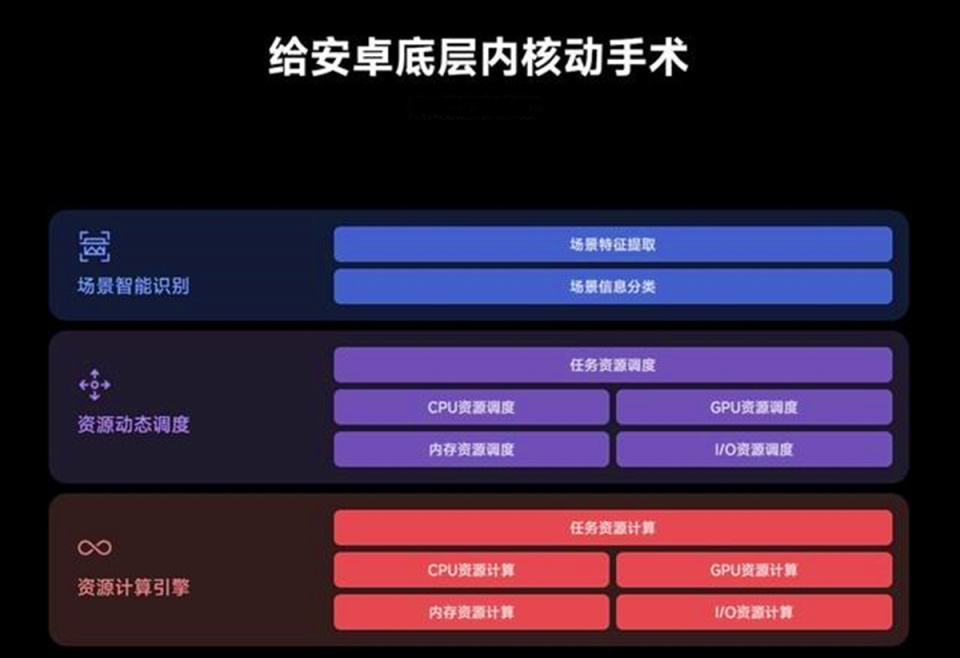 运行内存16gb和24gb选哪个,日常使用买8gb还是16gb运行内存好