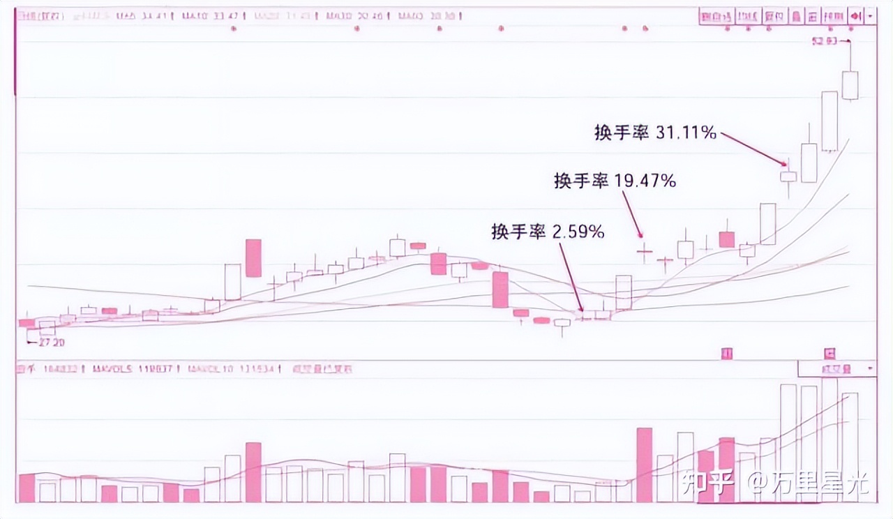 炒股技巧准确的副图指标,用什么指标炒股比较靠谱