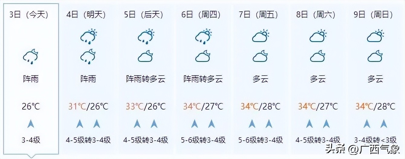 明后几号有大暴雨天气,明后两天天气预报有大雨吗