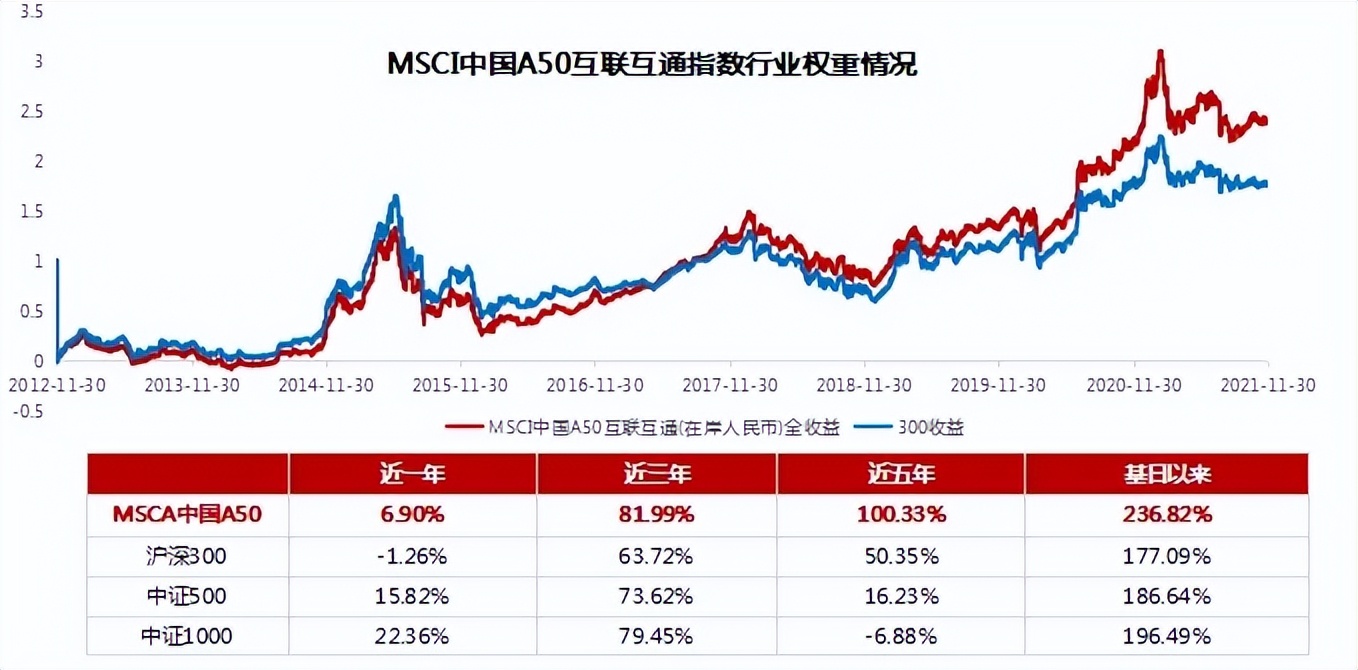 聪明钱布局医药股,聪明资金重点布局周期股