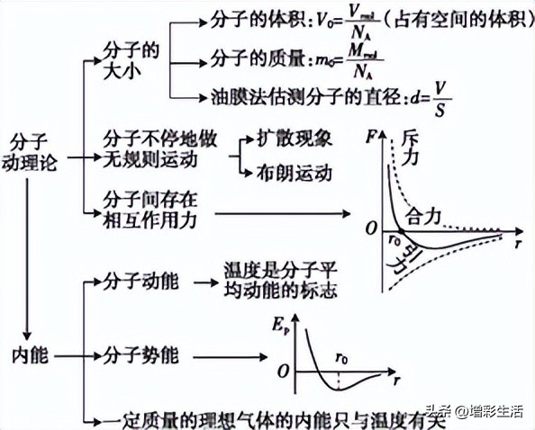 初三热学物理计算题要注意什么,初三物理热学知识点