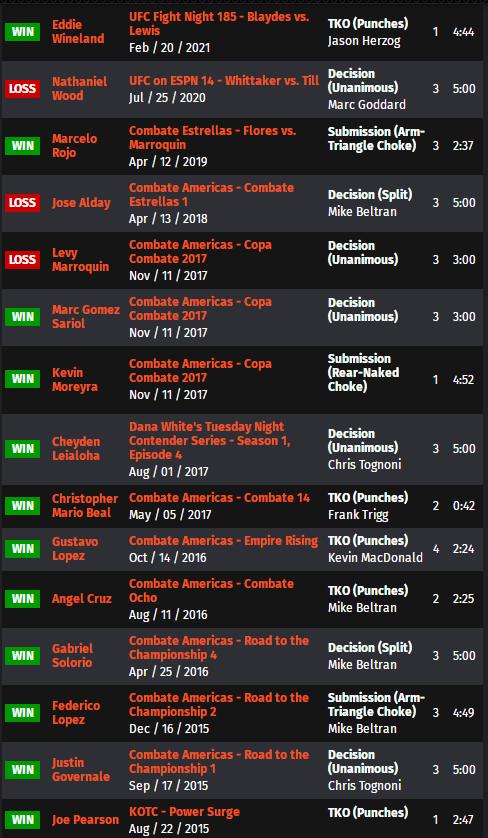 ufc格斗之夜192比赛对阵表,ufc格斗之夜168完整对阵表