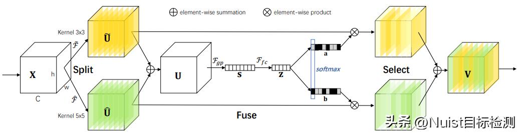 yolov5改进算法,yolov5是什么