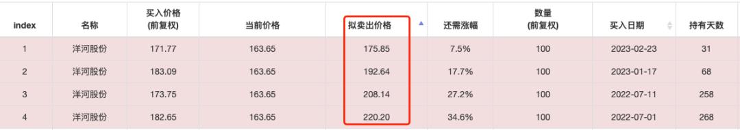 最强白马股操作策略,一文读懂资本运作以及商业模式