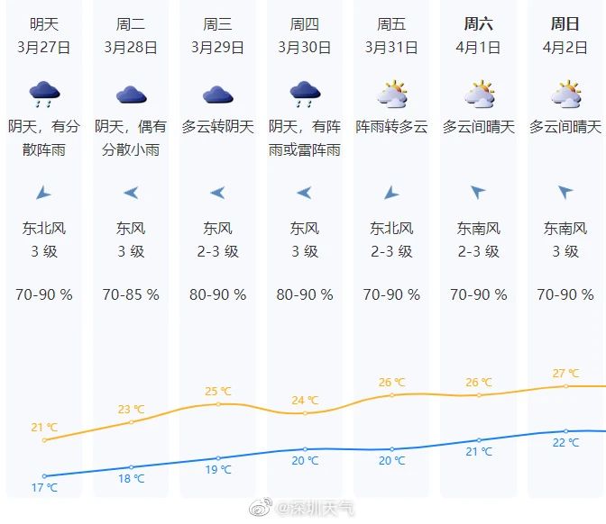 新一轮强降雨即将到来天气预报,新一轮强降雨天气开始