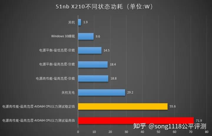 经典复刻机,复刻thinkpadx210