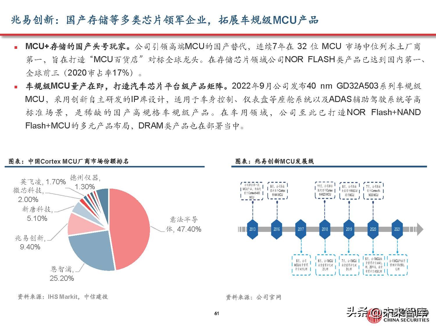 汽车域控制器产业研究,汽车域控技术发展趋势