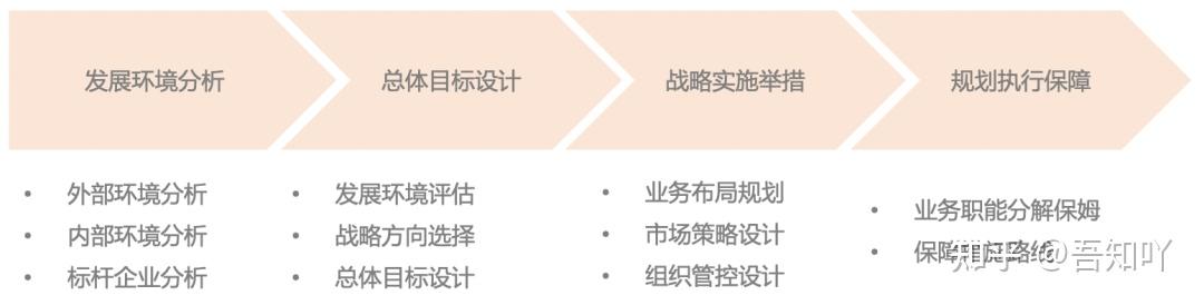 企业经营管理战略有哪些,企业运营战略包括几点