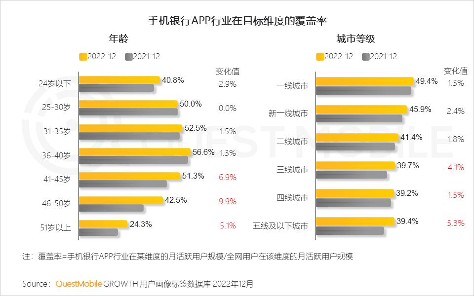 2022年互联网新行业,2022年互联网行业政策趋势