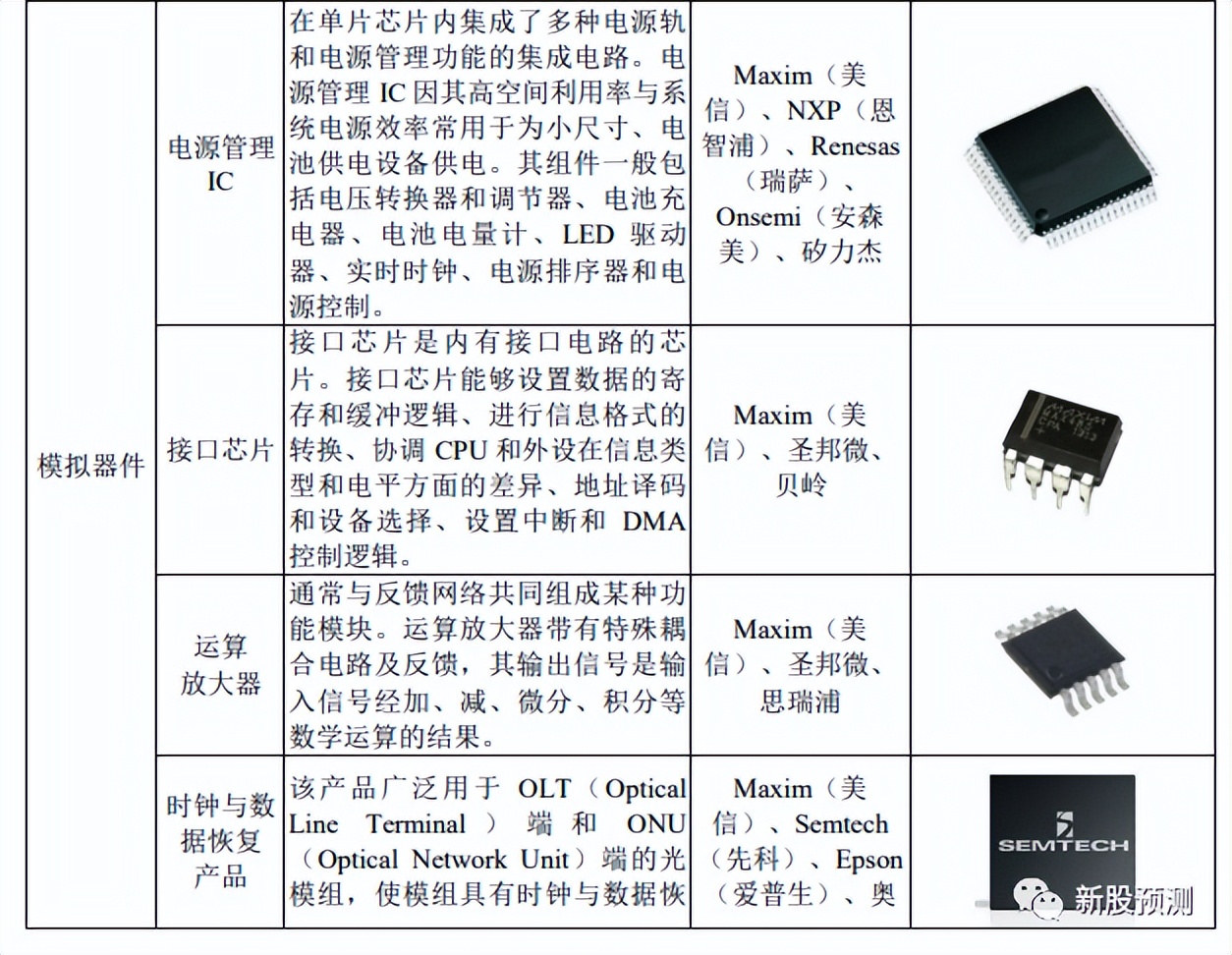 001287中电港是做什么的,001287中电港什么板块