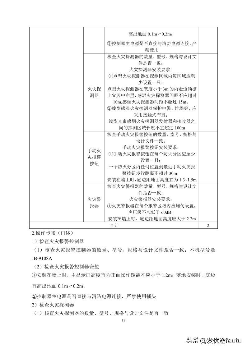 新手小白能直接考消防维保中级证,消防设施操作员中级维保工作怎样
